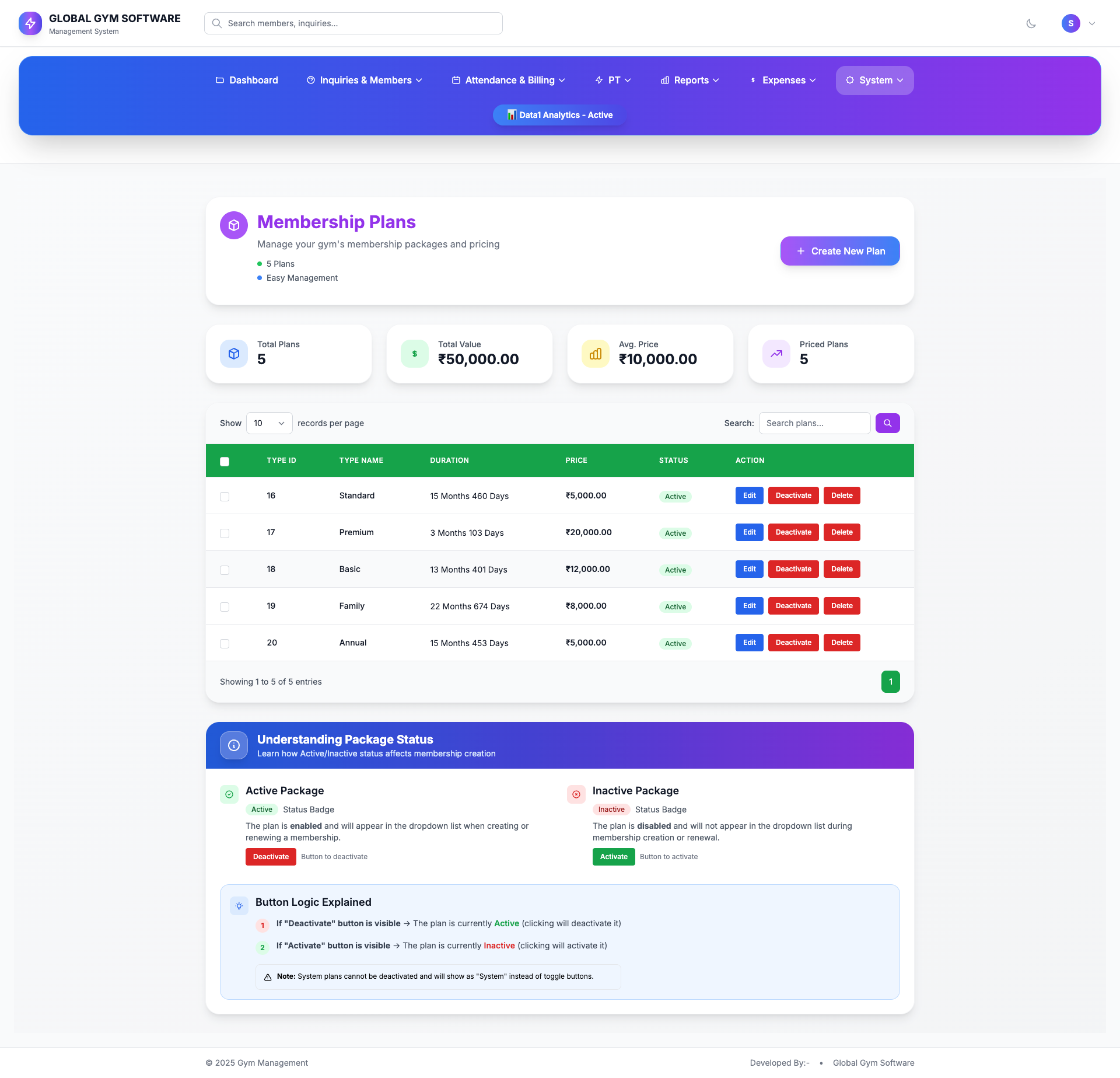 Membership Plan Listing